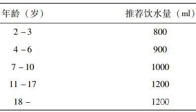 各年龄层喝水量