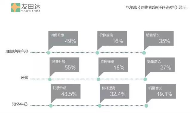 购物者趋势报告