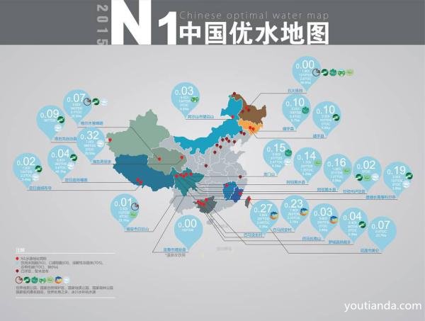 N1中国优水地图